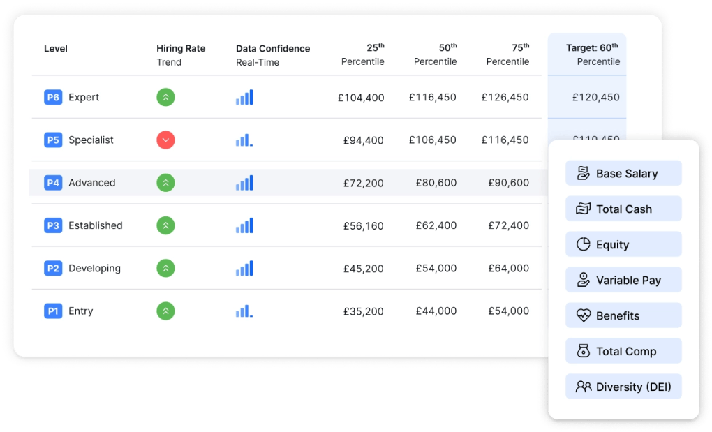 Compensation benchmarking data in Ravio