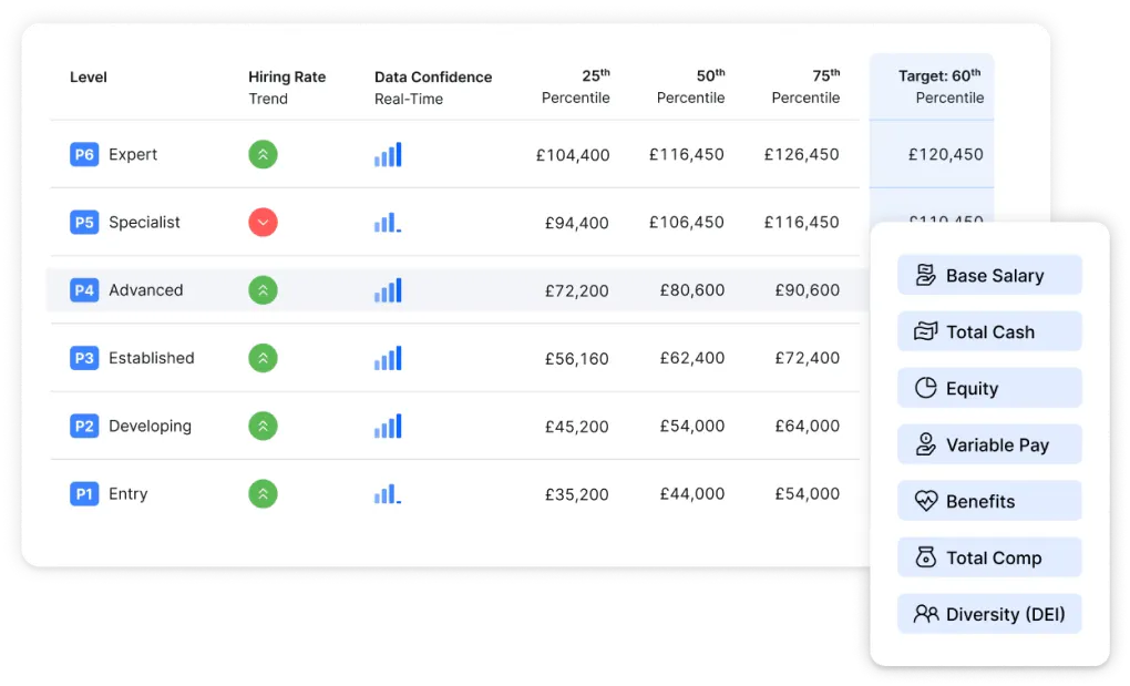 Compensation benchmarking data in Ravio