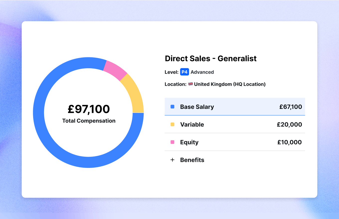 Total compensation package shown in the Ravio platform