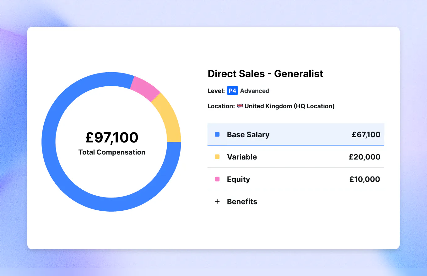 Total compensation package shown in the Ravio platform