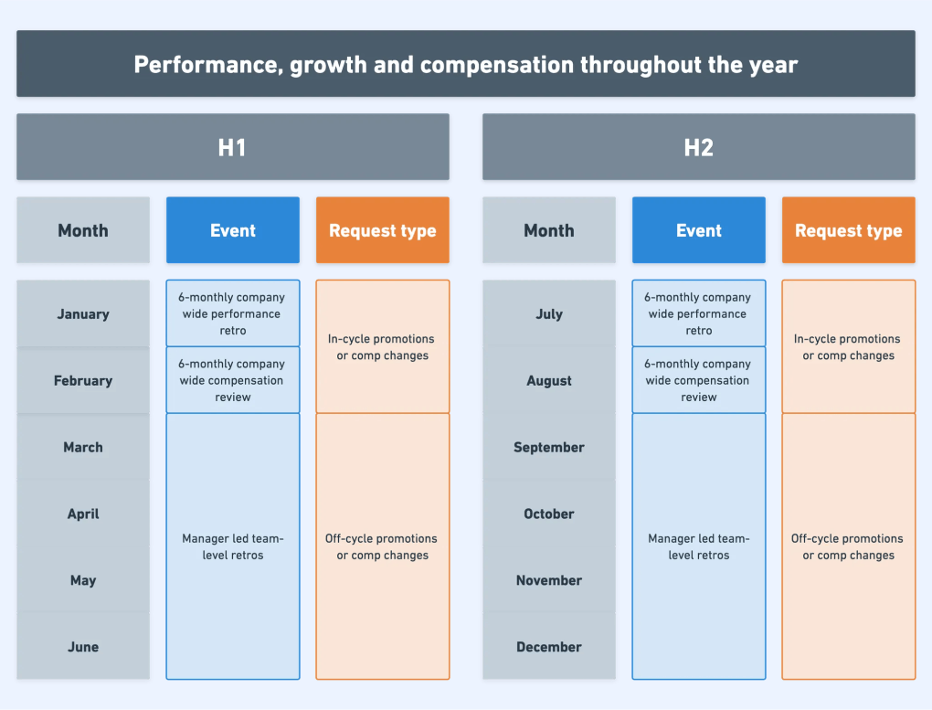 Juro's employee performance retros