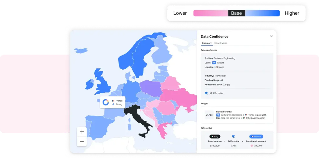 Lönebenchmarks per plats i Ravio