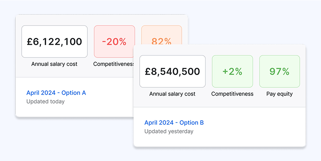 Budget forecasting with salary bands