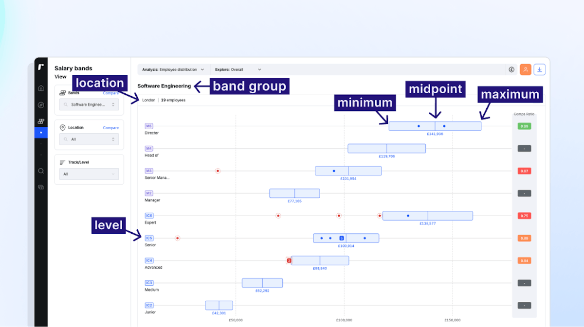 How to create a best practice salary band structure: effective, fair ...