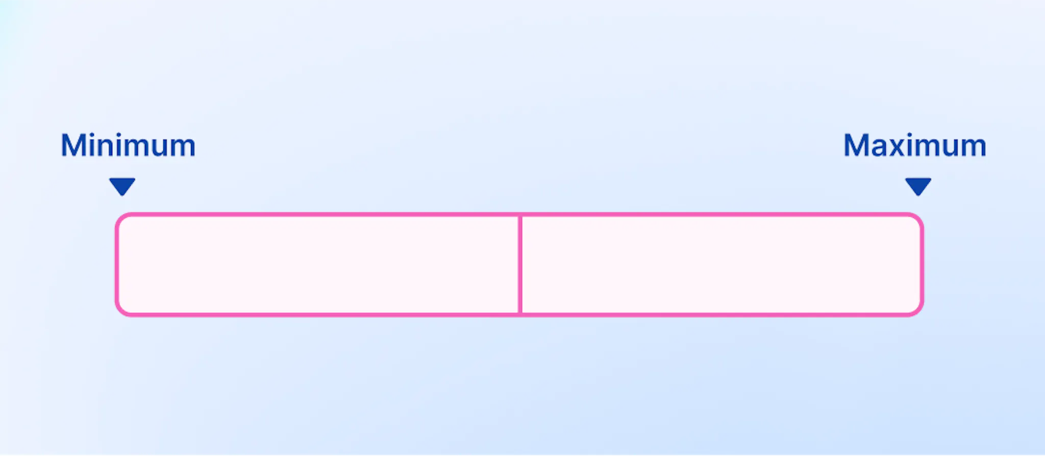 Salary band range: minimum to maximum salary