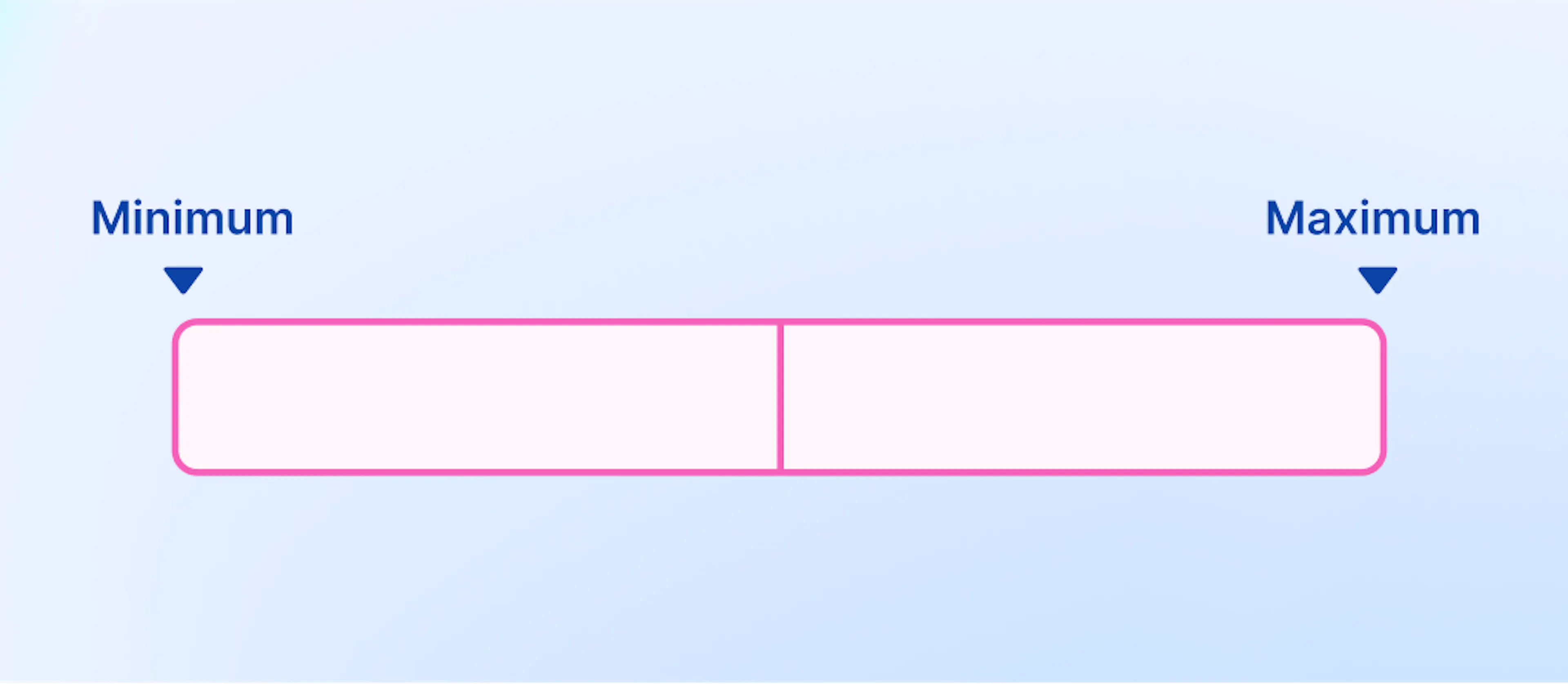 Salary band range: minimum to maximum salary