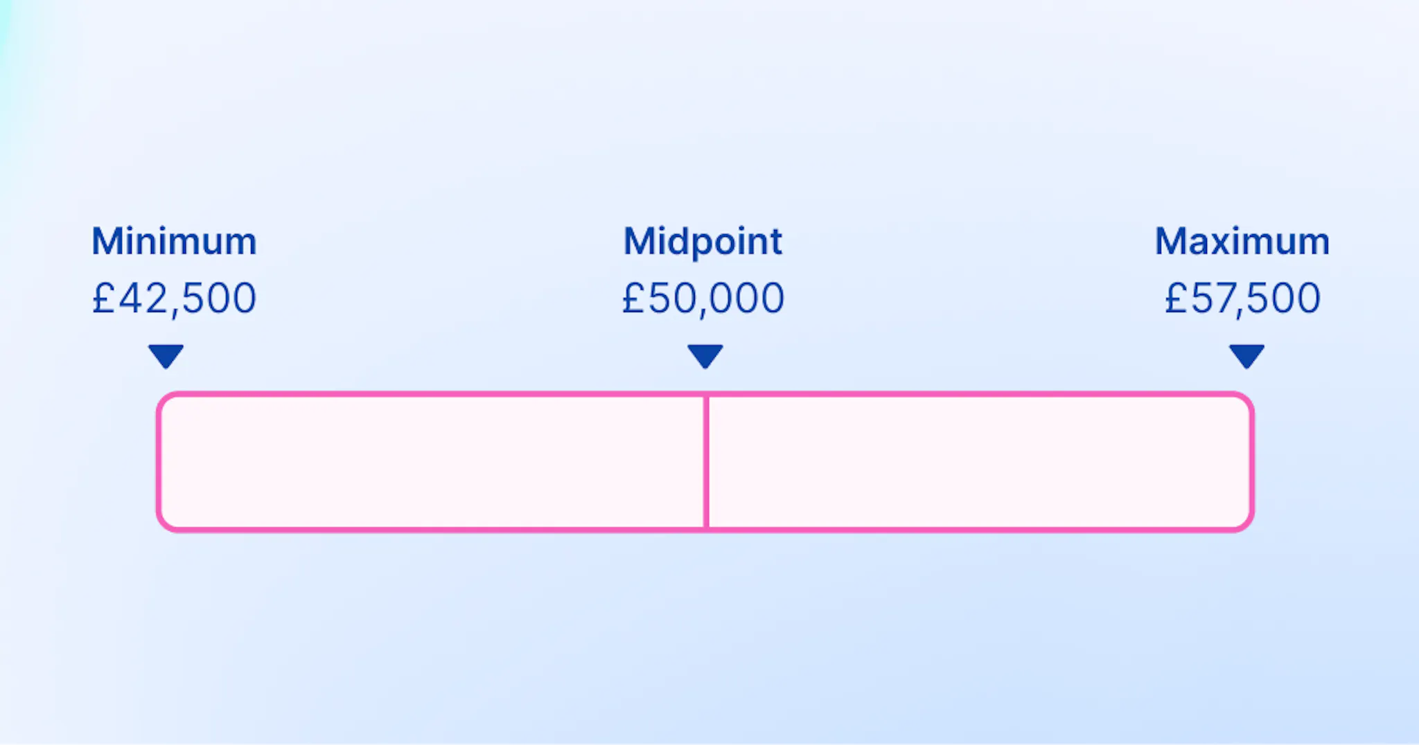Graphic of a salary band