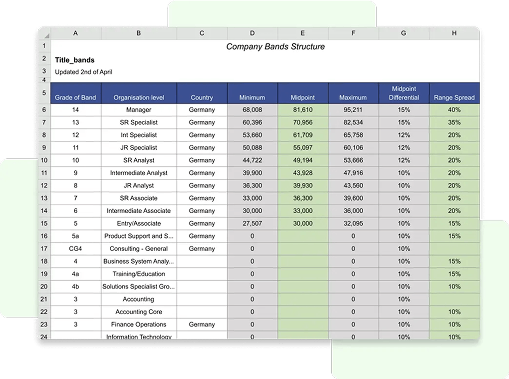 Salary bands managed in an Excel spreadsheet