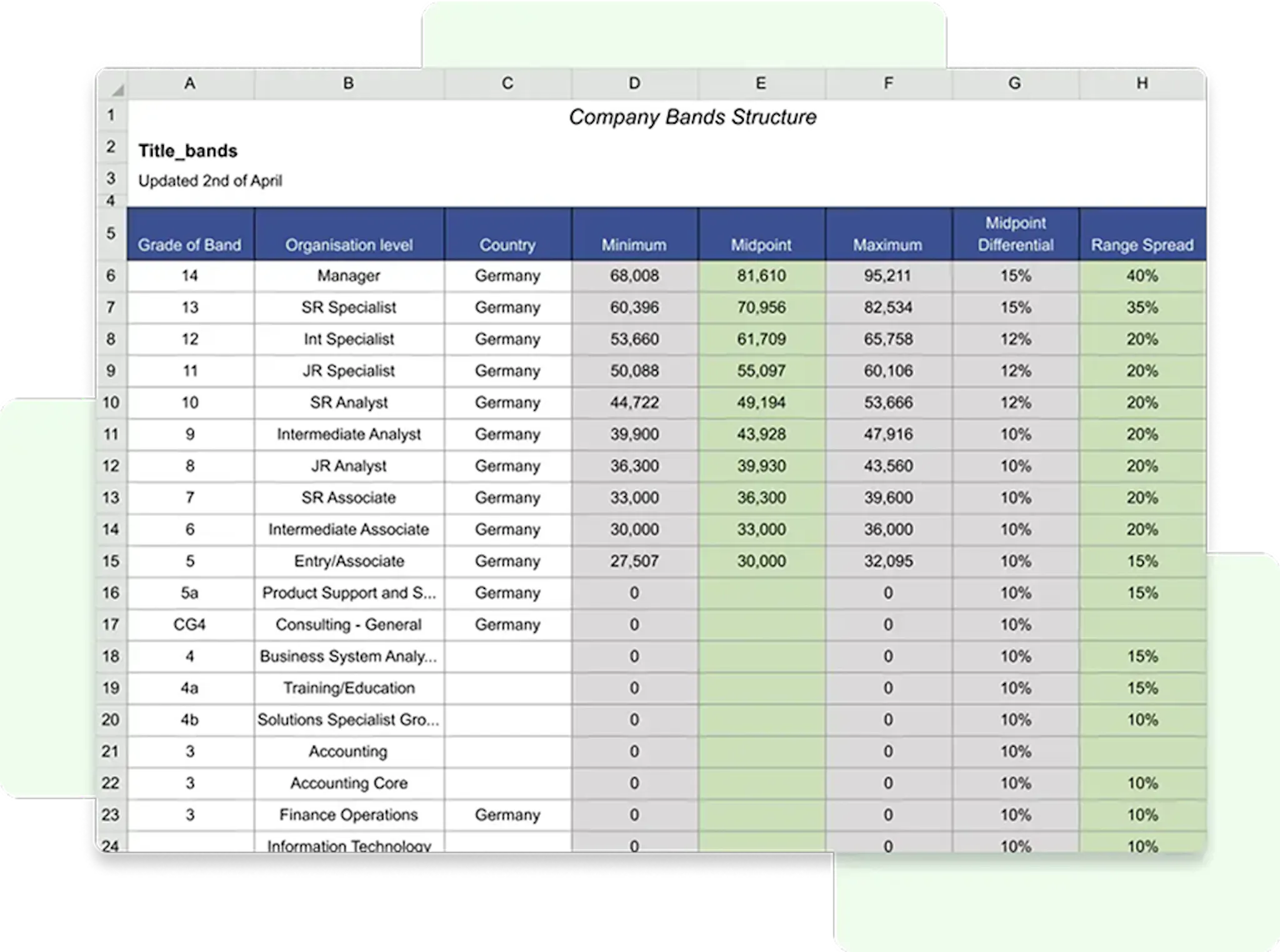 Salary bands managed in an Excel spreadsheet