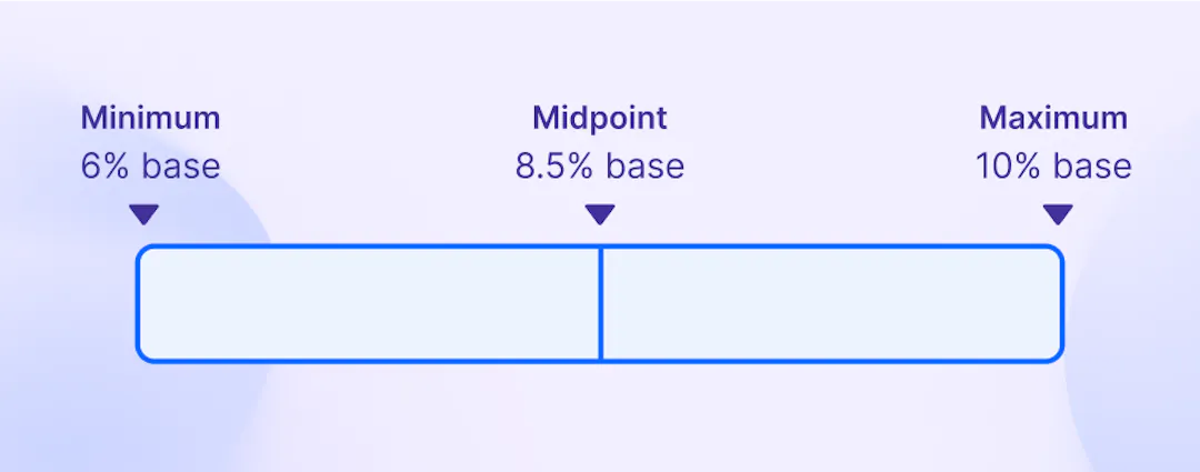 Equity compensation: a complete guide for startups