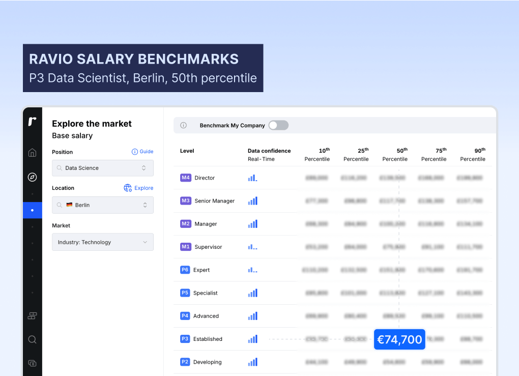 Ravio salary benchmarking data: P3 Data Scientist in Berlin, 50th percentile