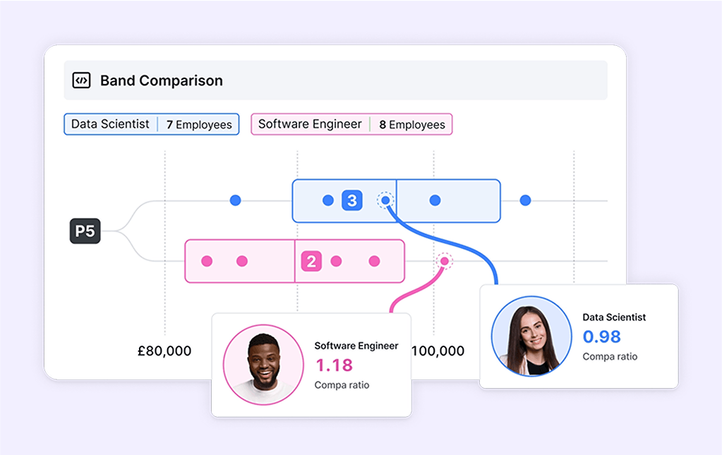 Ravio salary bands tool – analysis