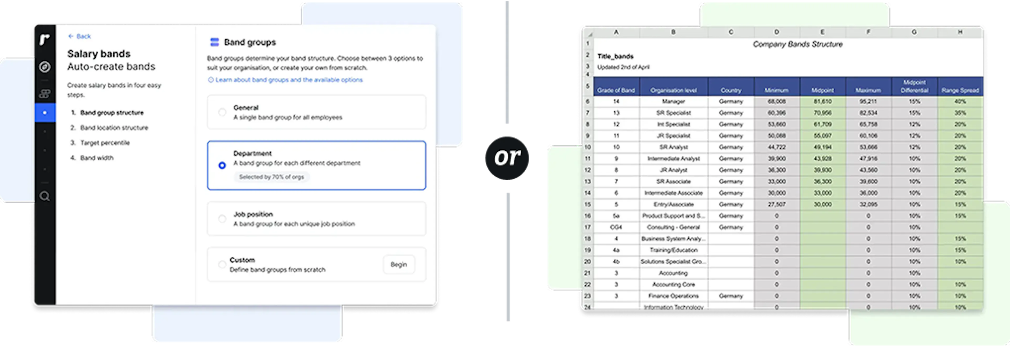 Ravio salary bands tool – create or import