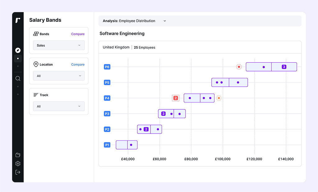 Ravio salary bands tool