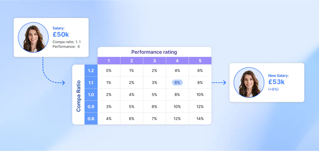 Graphic showing a merit matrix