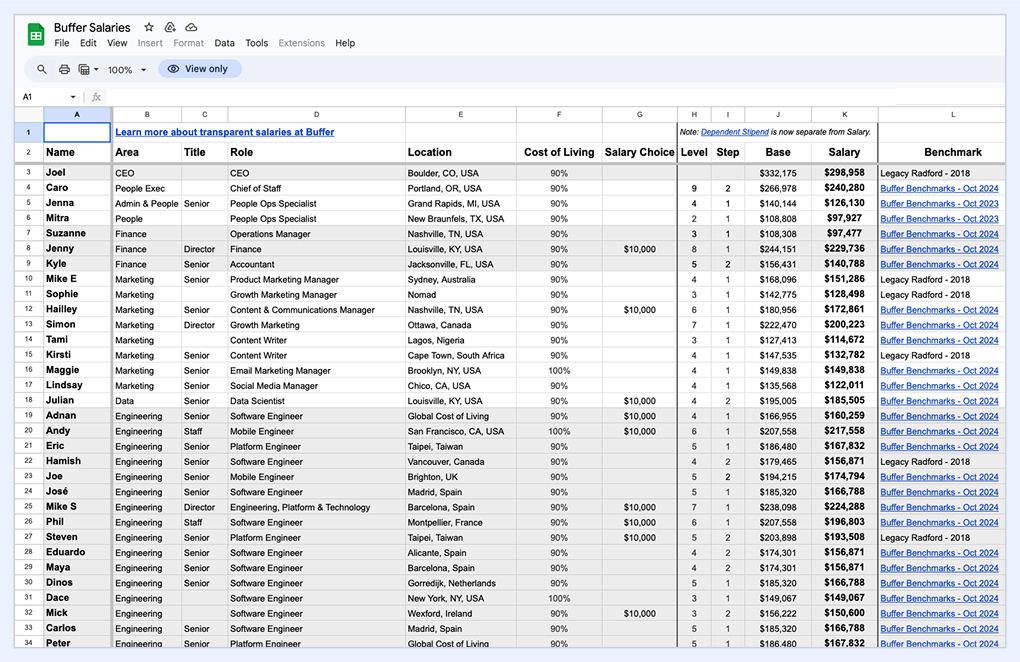 Buffer open salaries – spreadsheet version