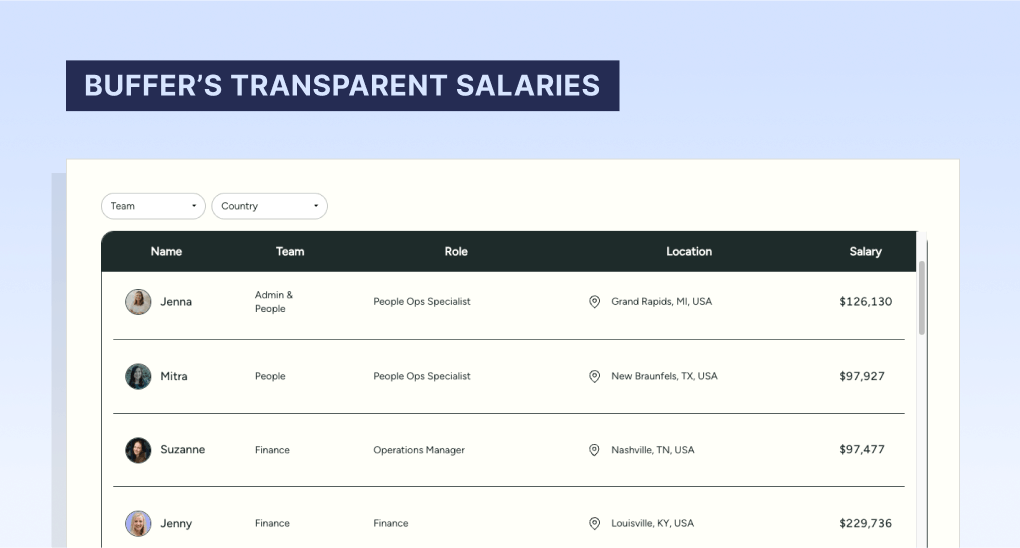 Buffer's open salaries