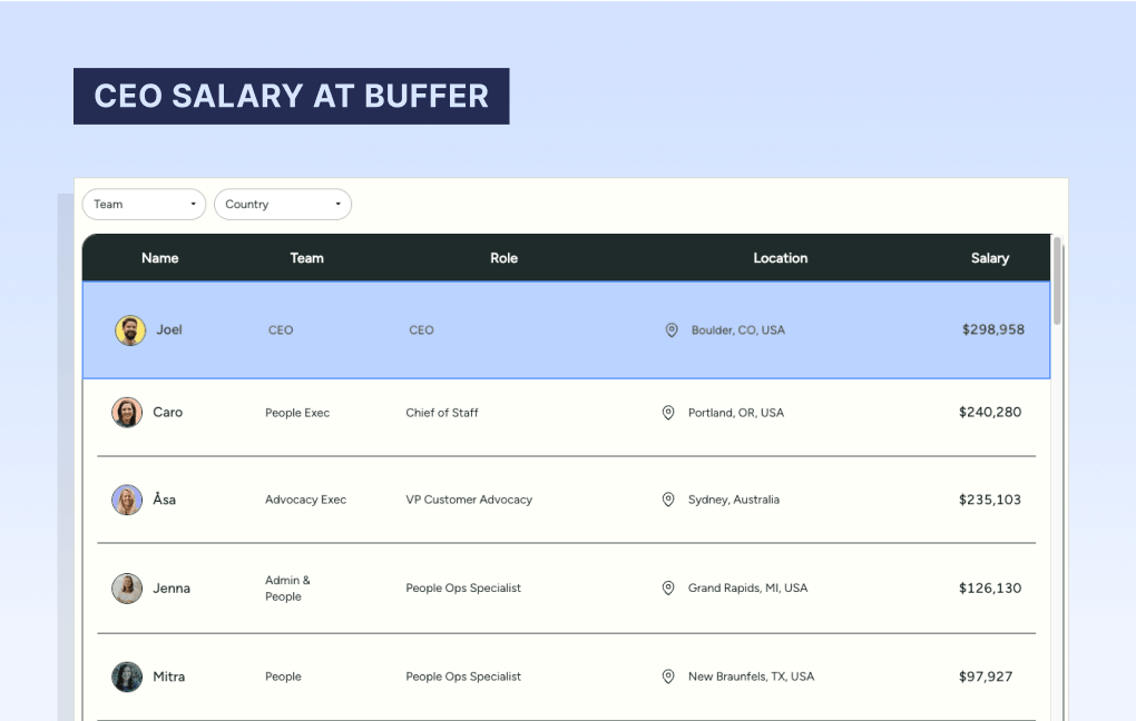 CEO salary at Buffer