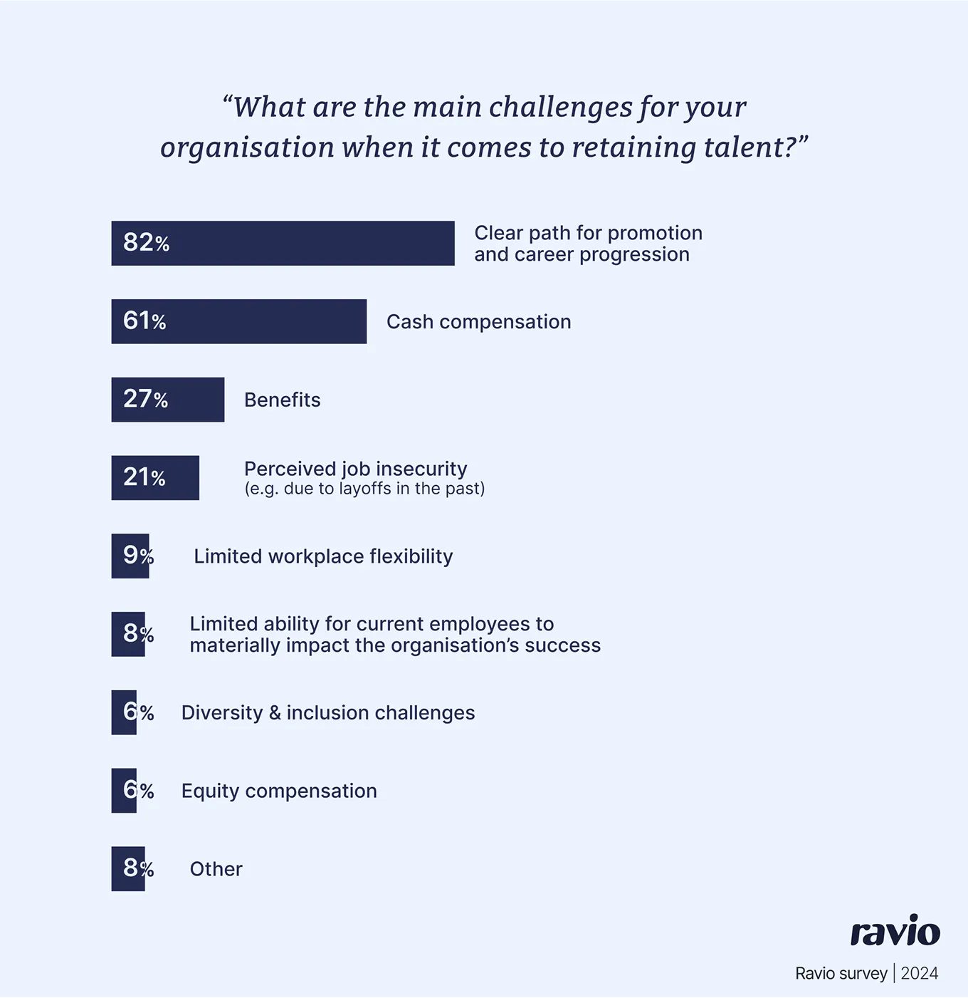 Job Architecture Map How to build a best-in-class job architecture for your organisation