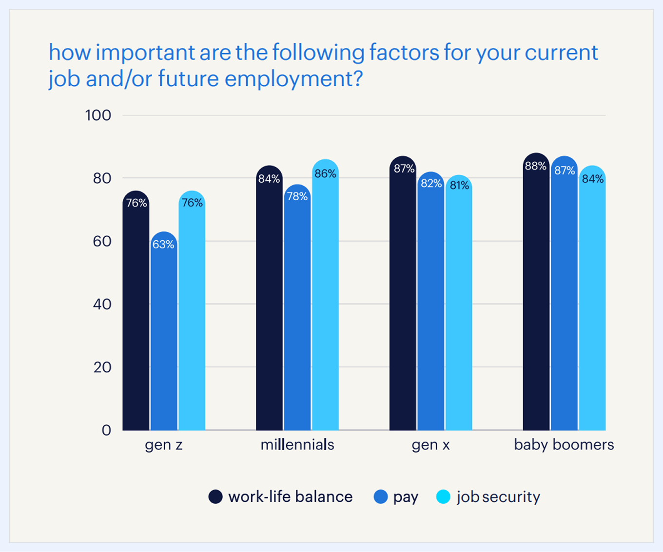 Randstad monitor 2025: How important are the following factors for your current job or future employment?