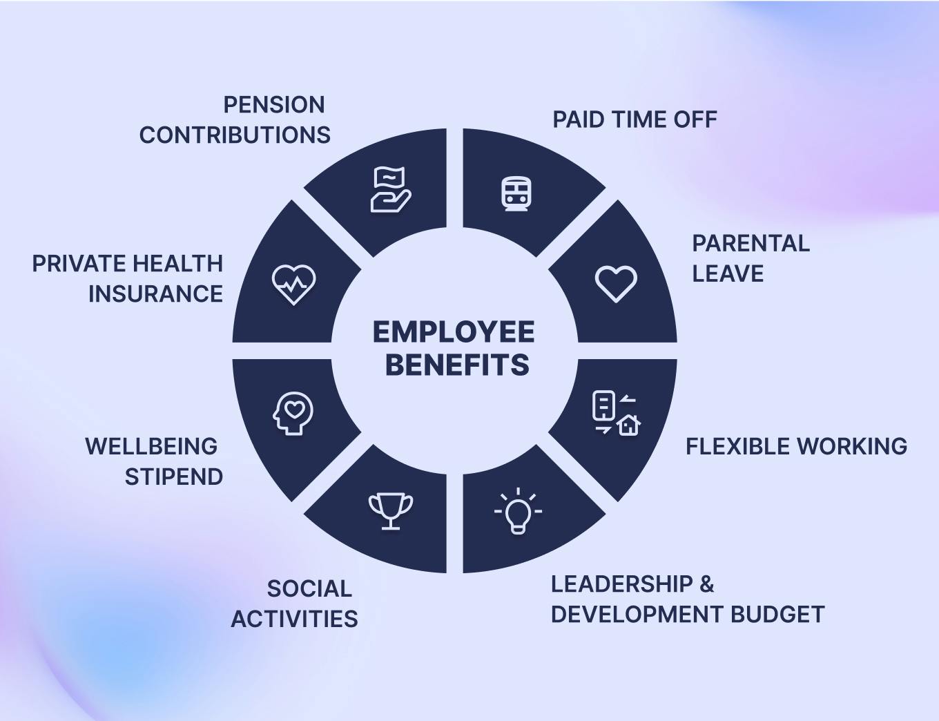 employee benefits types