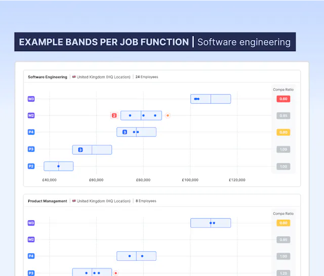 Pay transparency examples: How to introduce open salary bands