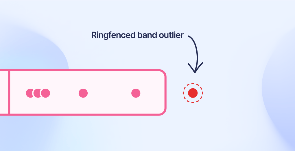 A ringfenced band outlier – their salary is frozen