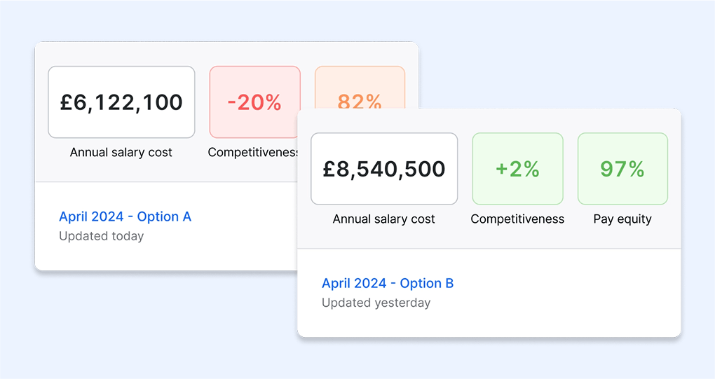 Modelling different salary band budget scenarios in Ravio's compensation management software