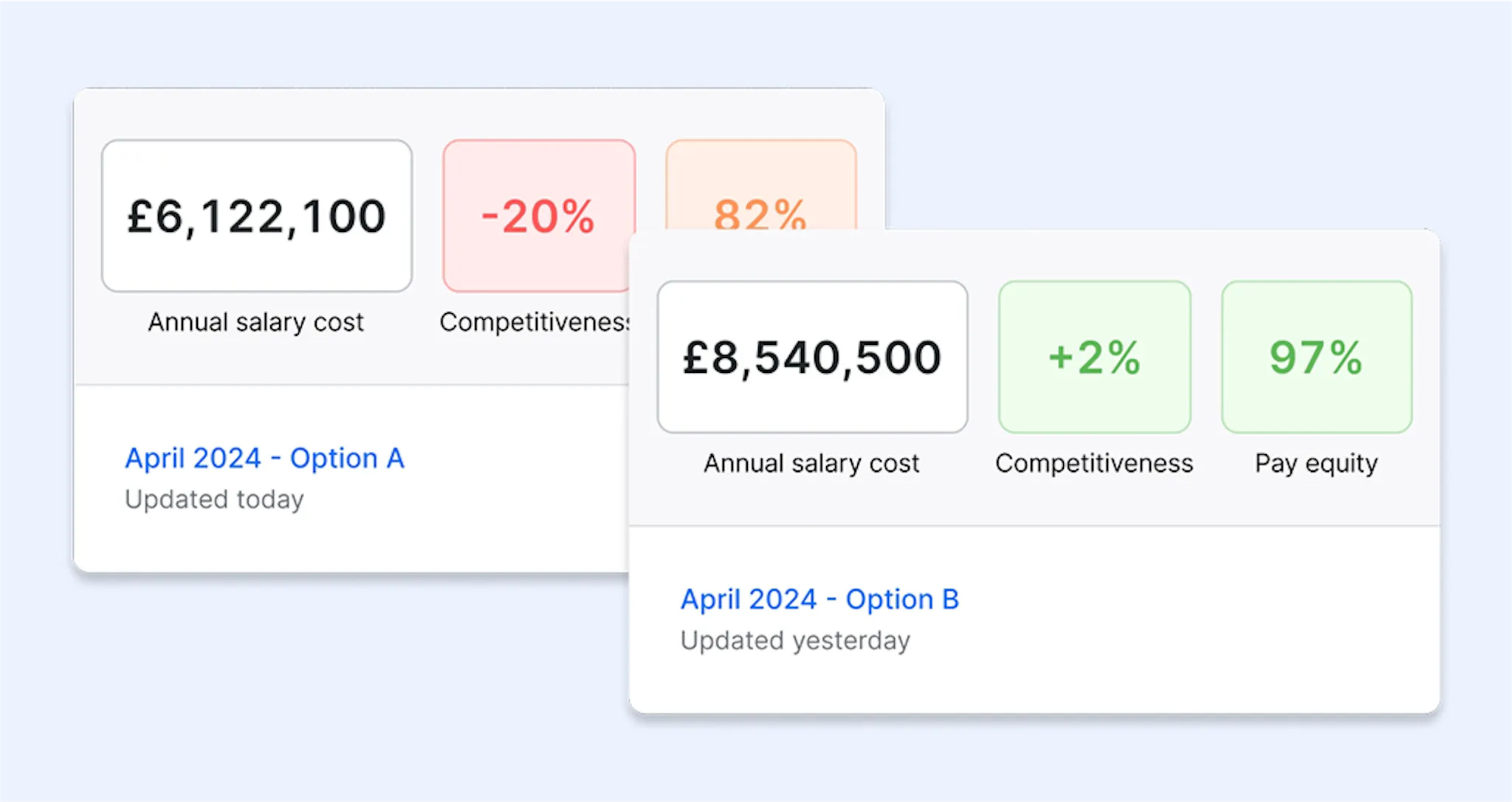 Modelling different salary band budget scenarios in Ravio's compensation management software