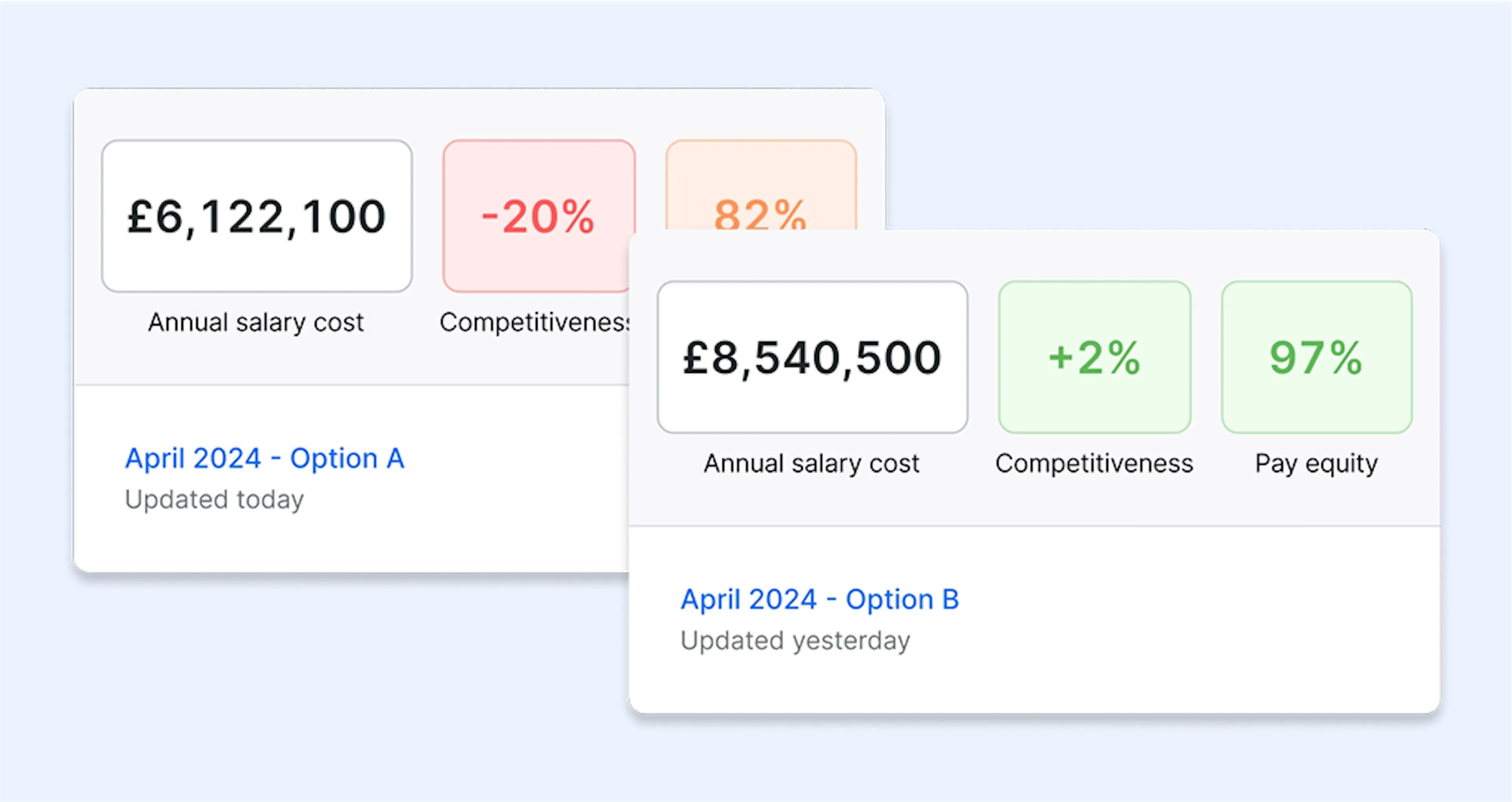 Modelling different salary band budget scenarios in Ravio's compensation management software