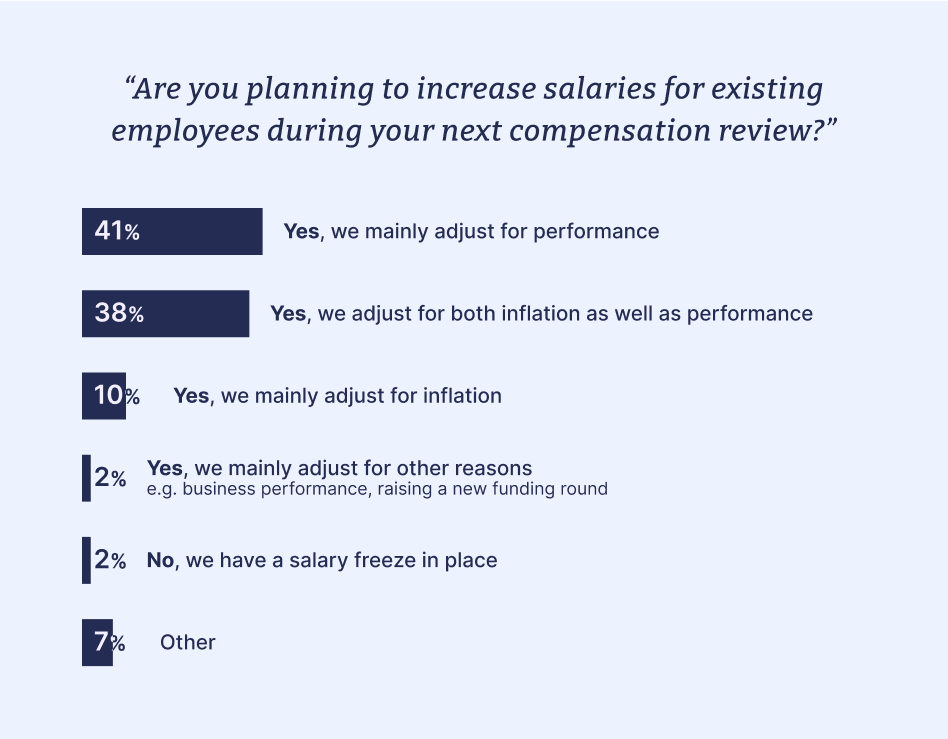 How do you adjust salaries for existing employees during pay review? Market adjustments vs merit increases vs inflation