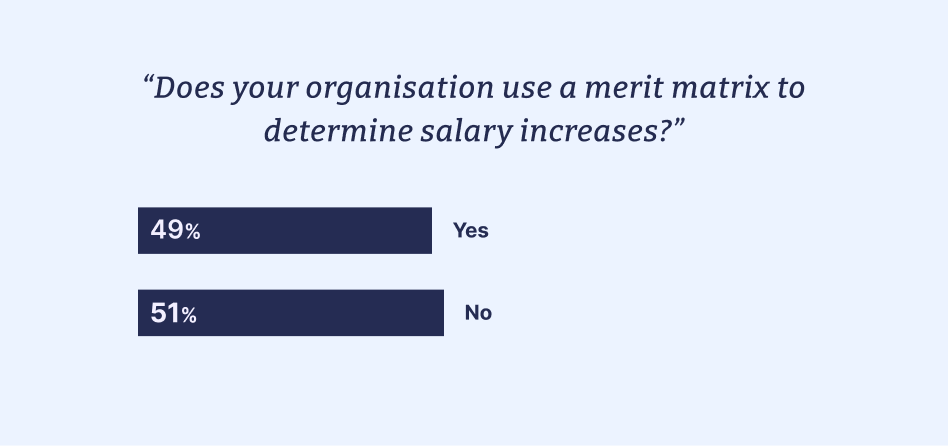 Does your organisation use a merit matrix to determine salary increases?