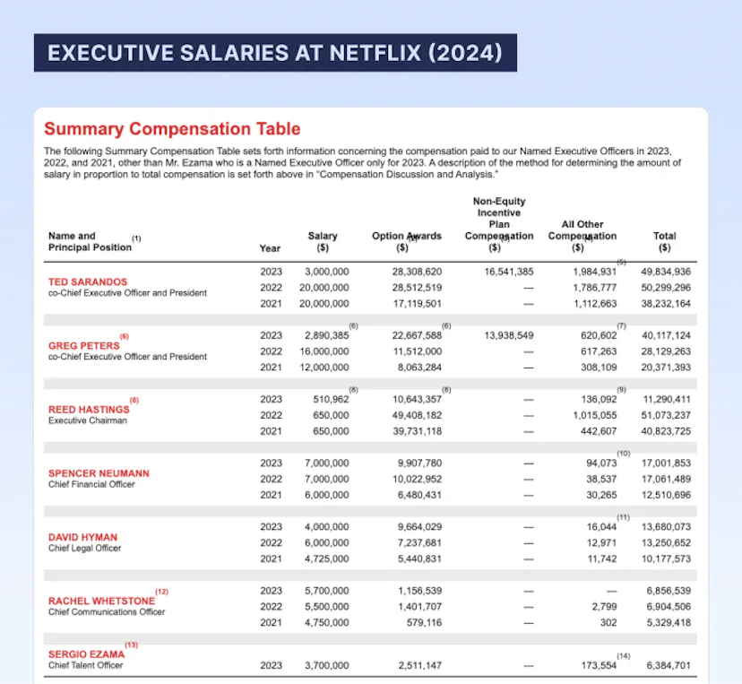 Compensation stories: Netflix’s ‘personal top of market’ salaries and ...