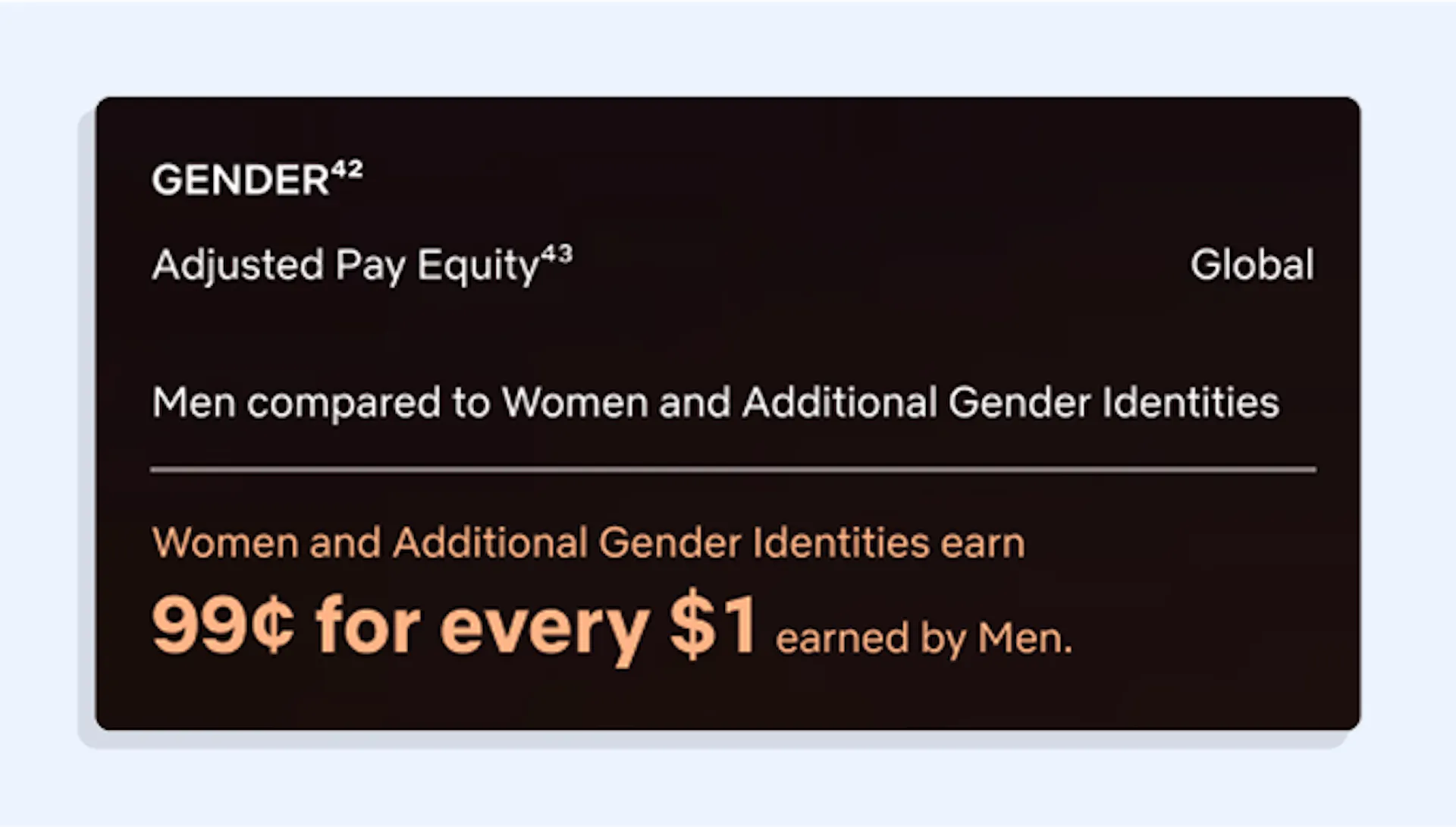 Netflix's gender pay gap