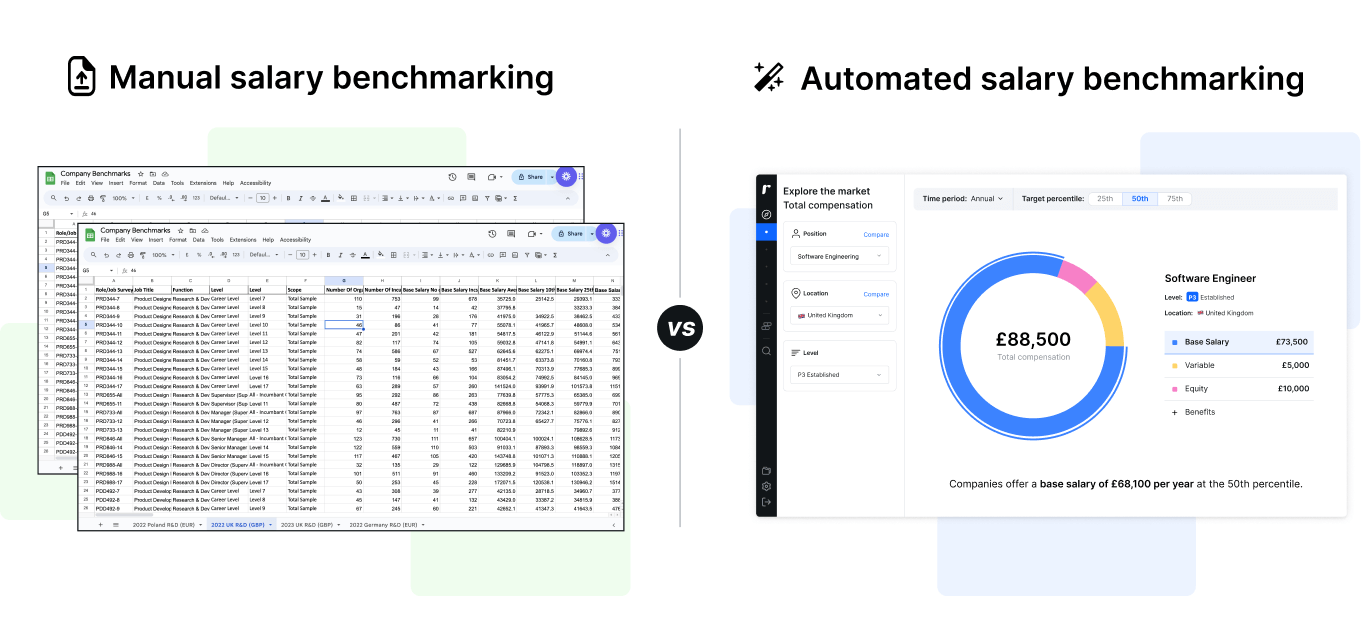 Image comparing the two methods of salary benchmarking, manual and automated.