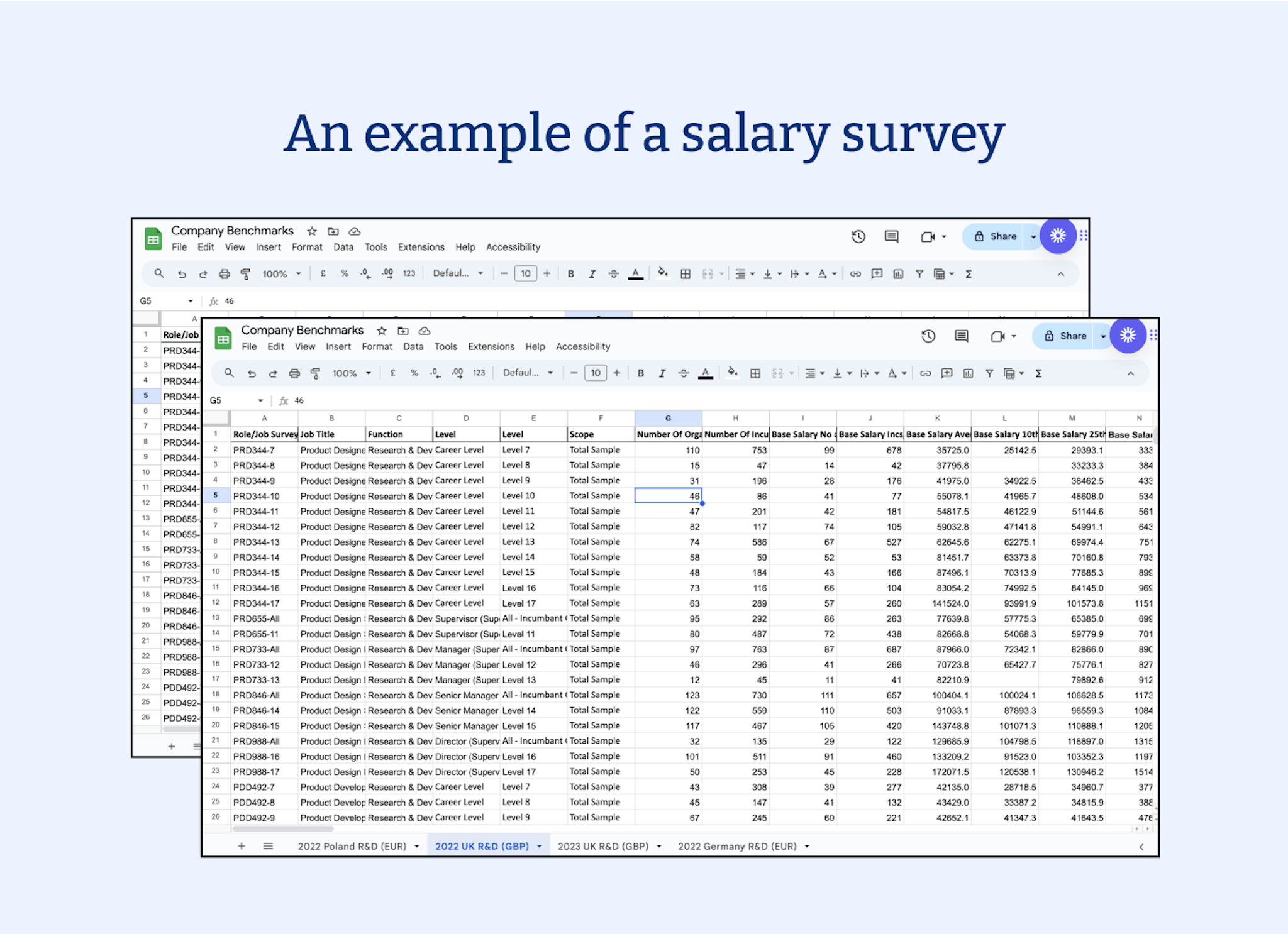 Salary benchmarking: What is it and how do you do it?