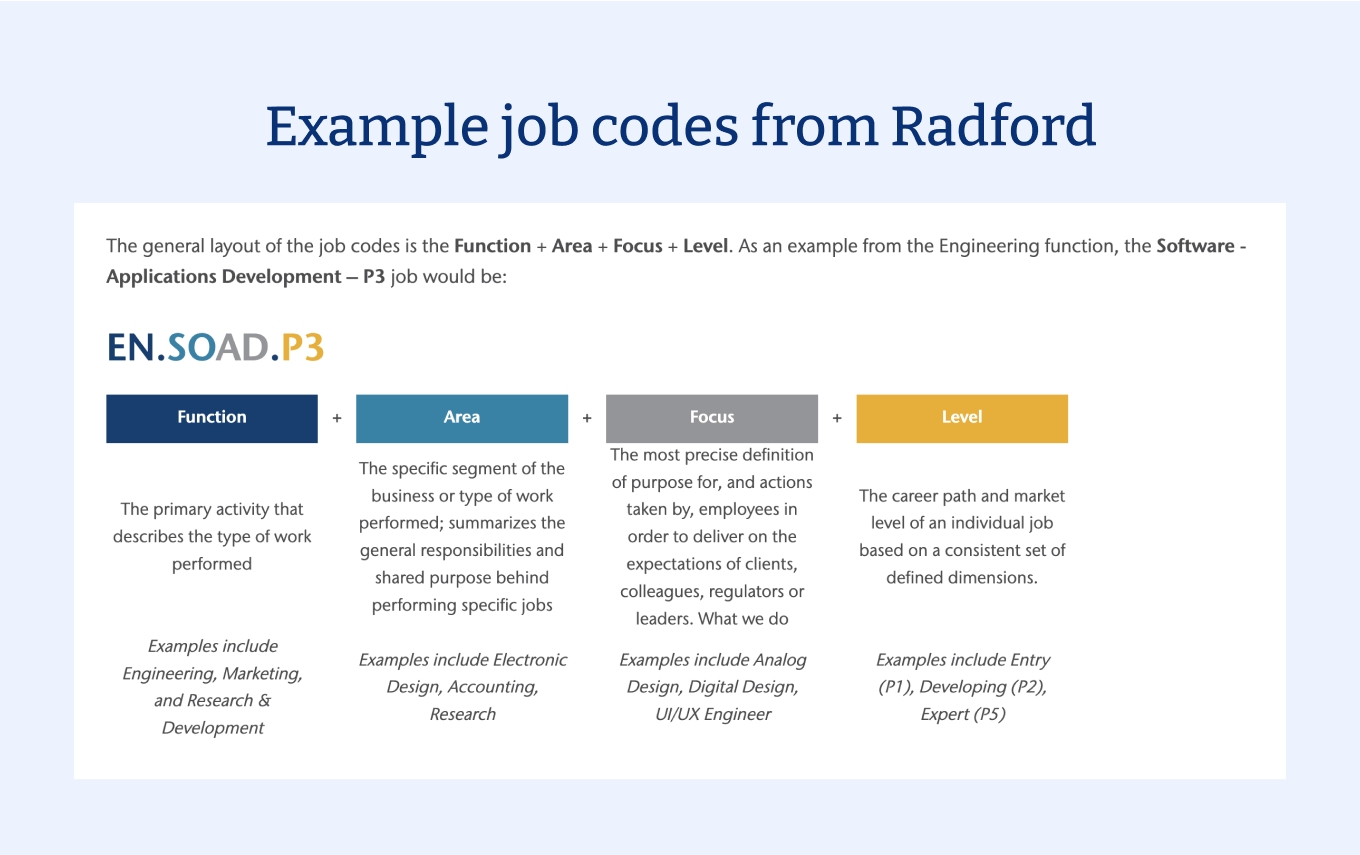 Example job code structure from a salary survey provider.