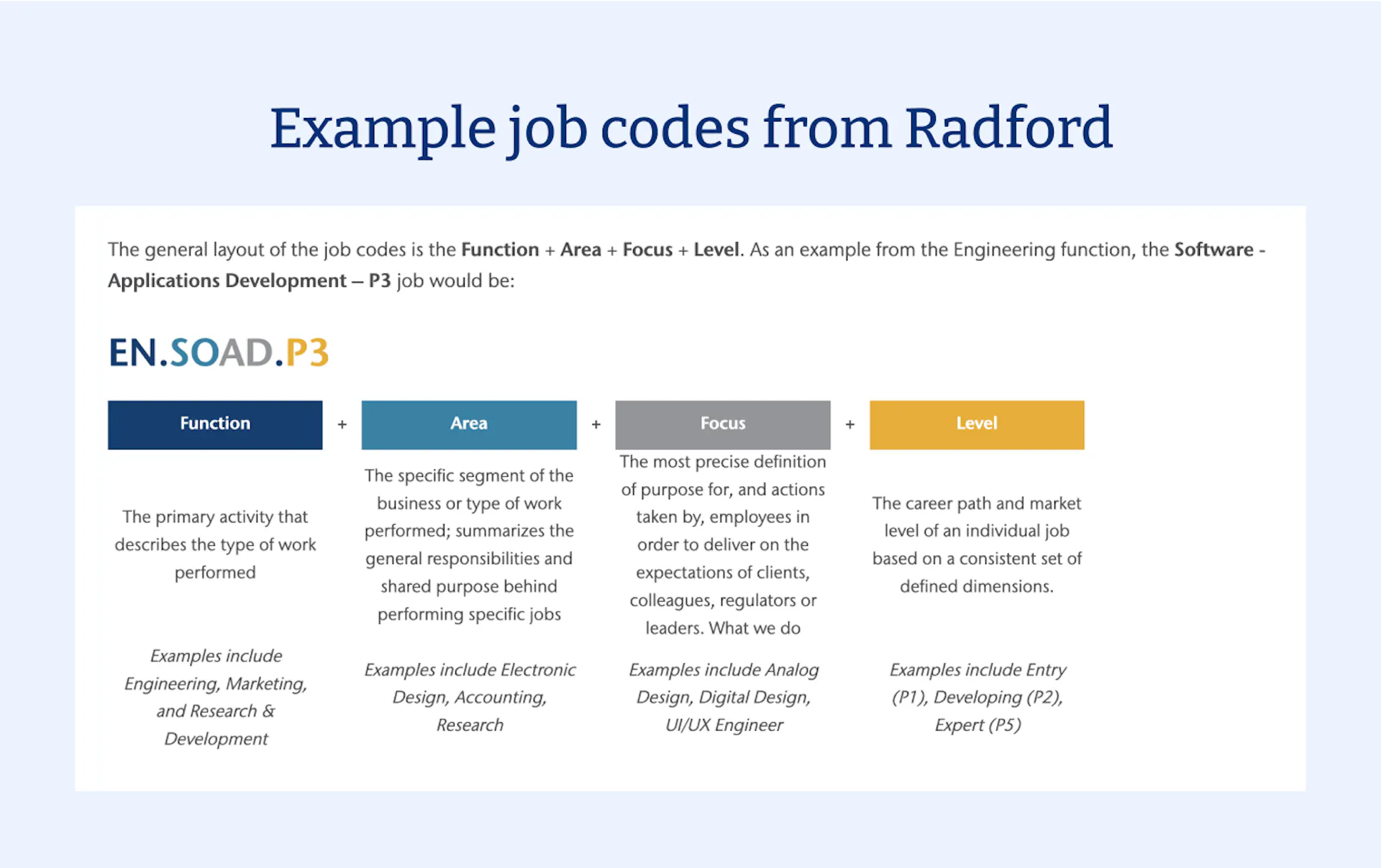 The complete guide to salary benchmarking: How to run a best practice ...