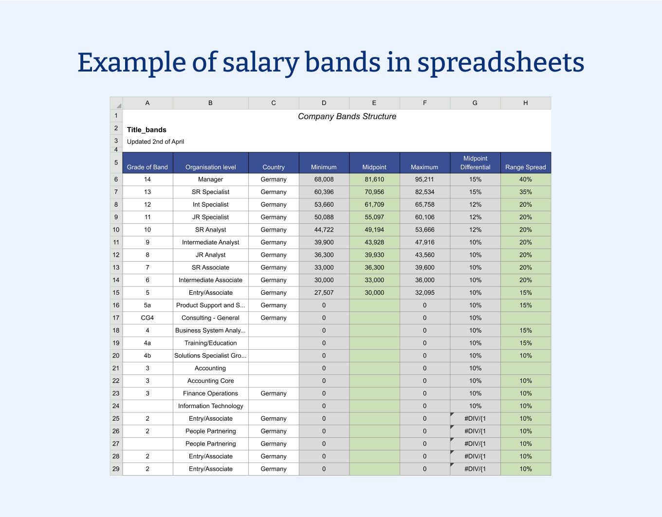 An example of salary bands in spreadsheets