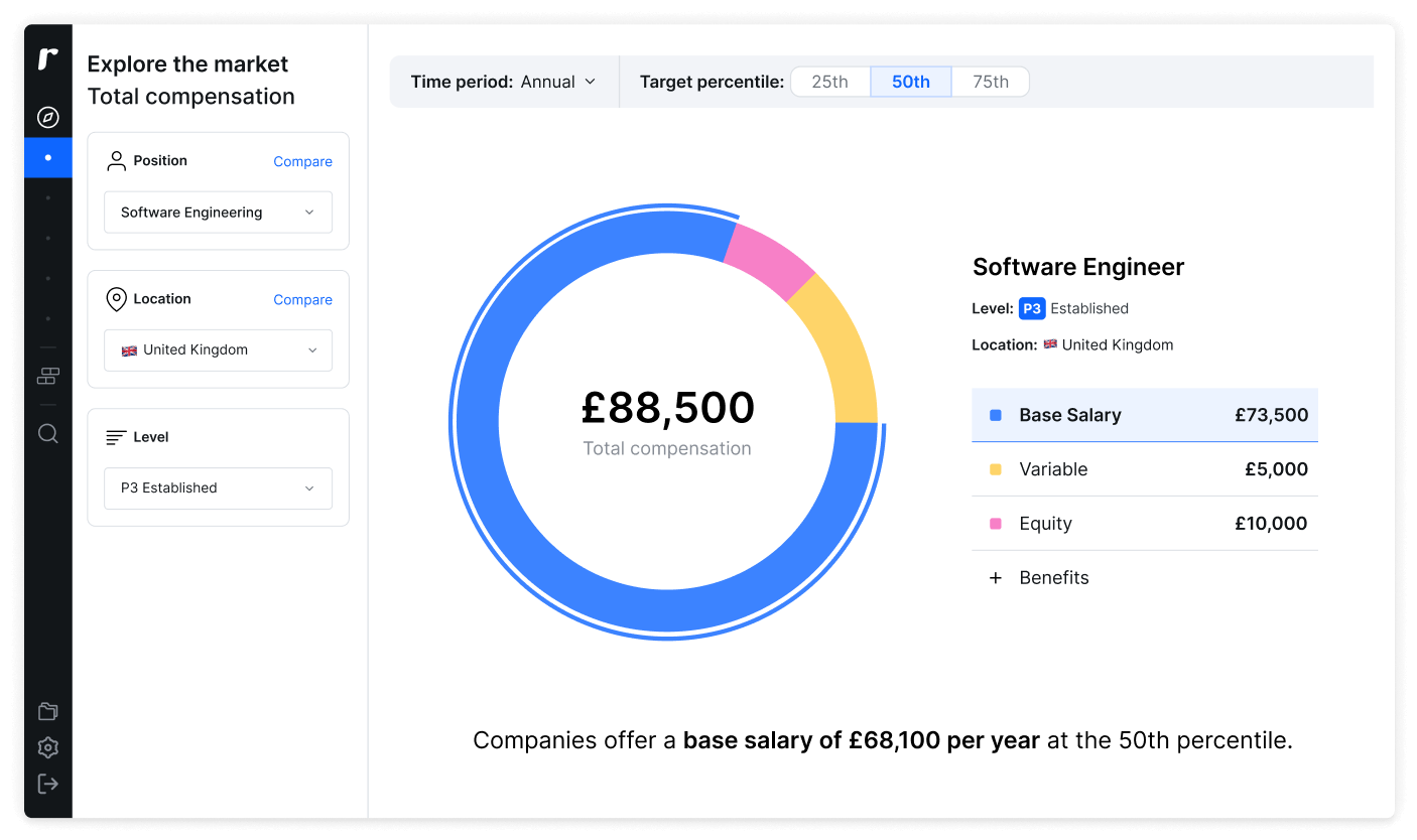 Screenshot from the Ravio product showing a total compensation benchmark for a P4 Software Engineer in the UK.