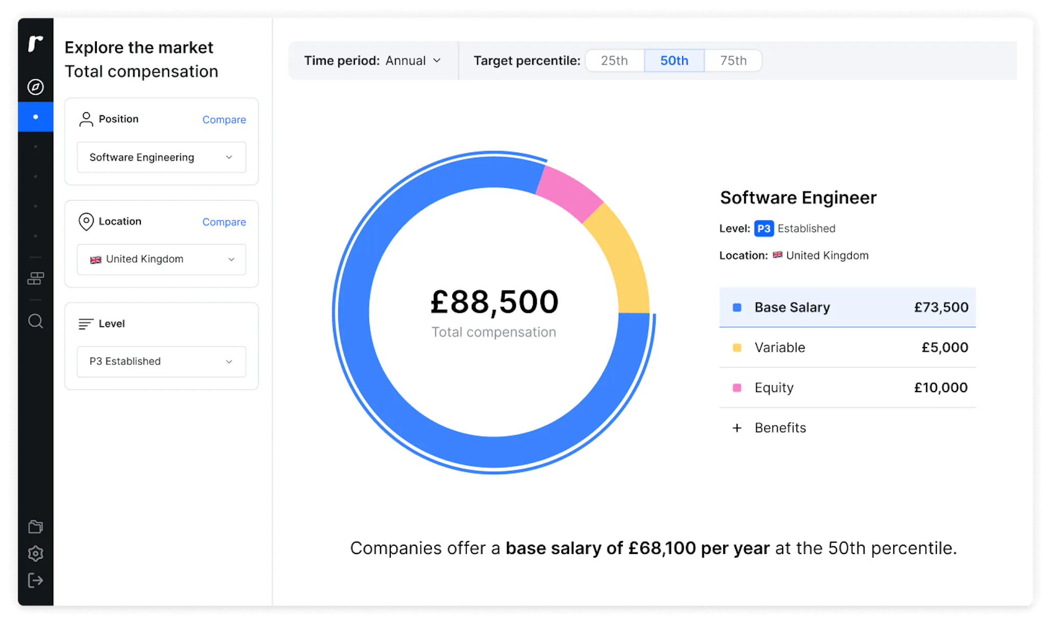 Market Pay Ranges Salary benchmarking: What is it and how do you do it?
