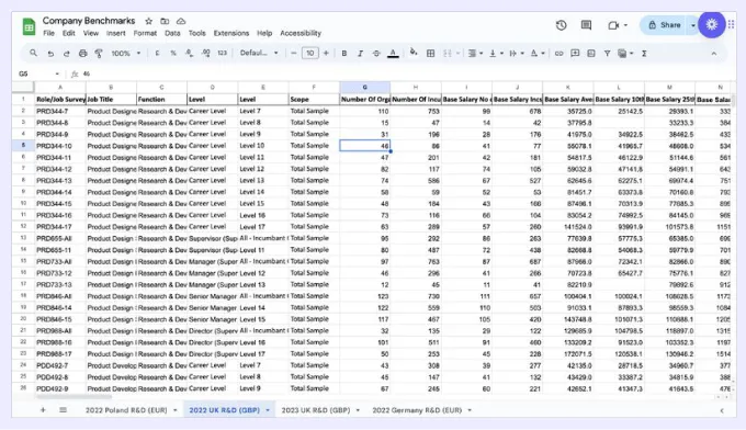 example salary survey output