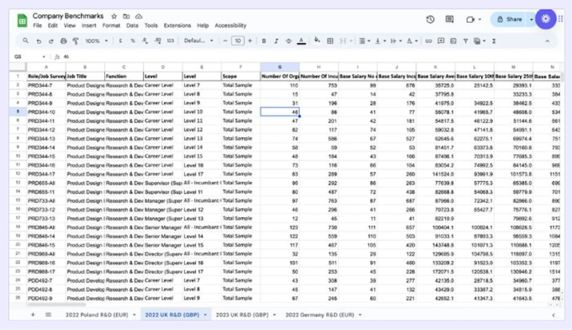 example salary survey output