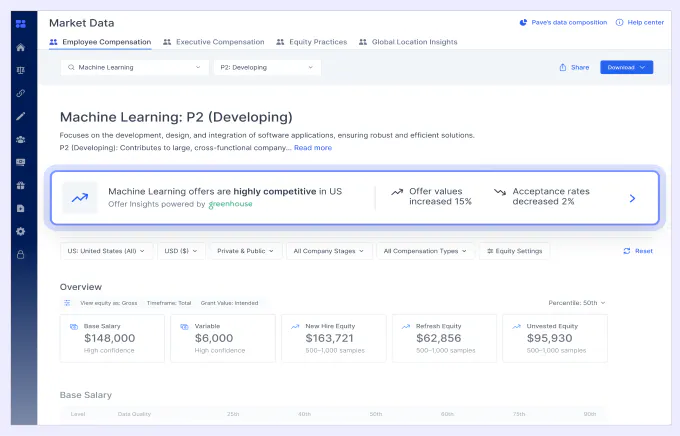 Pave's compensation management platform