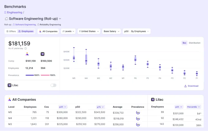 Compa's compensation management platform