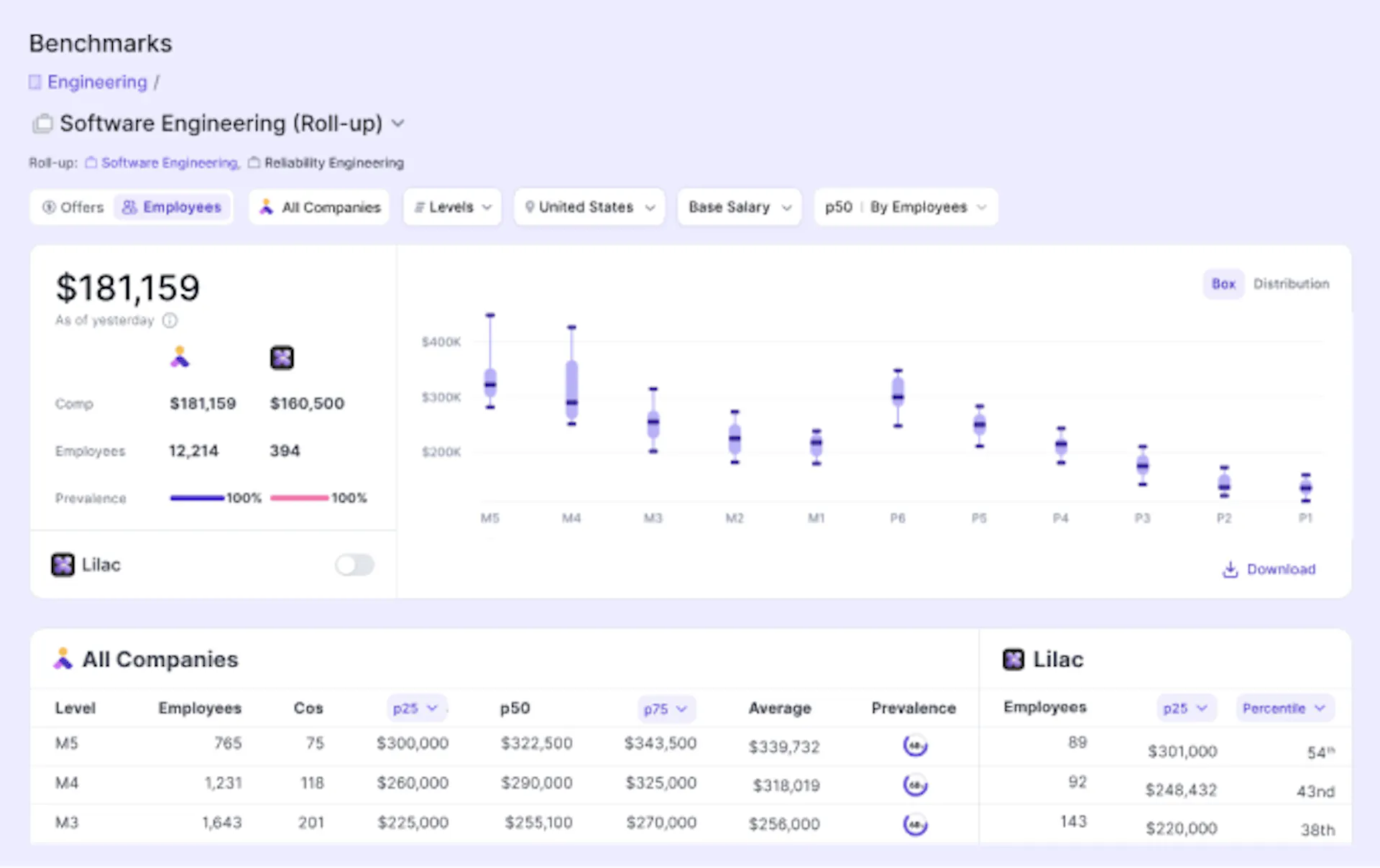 Compa's compensation management platform