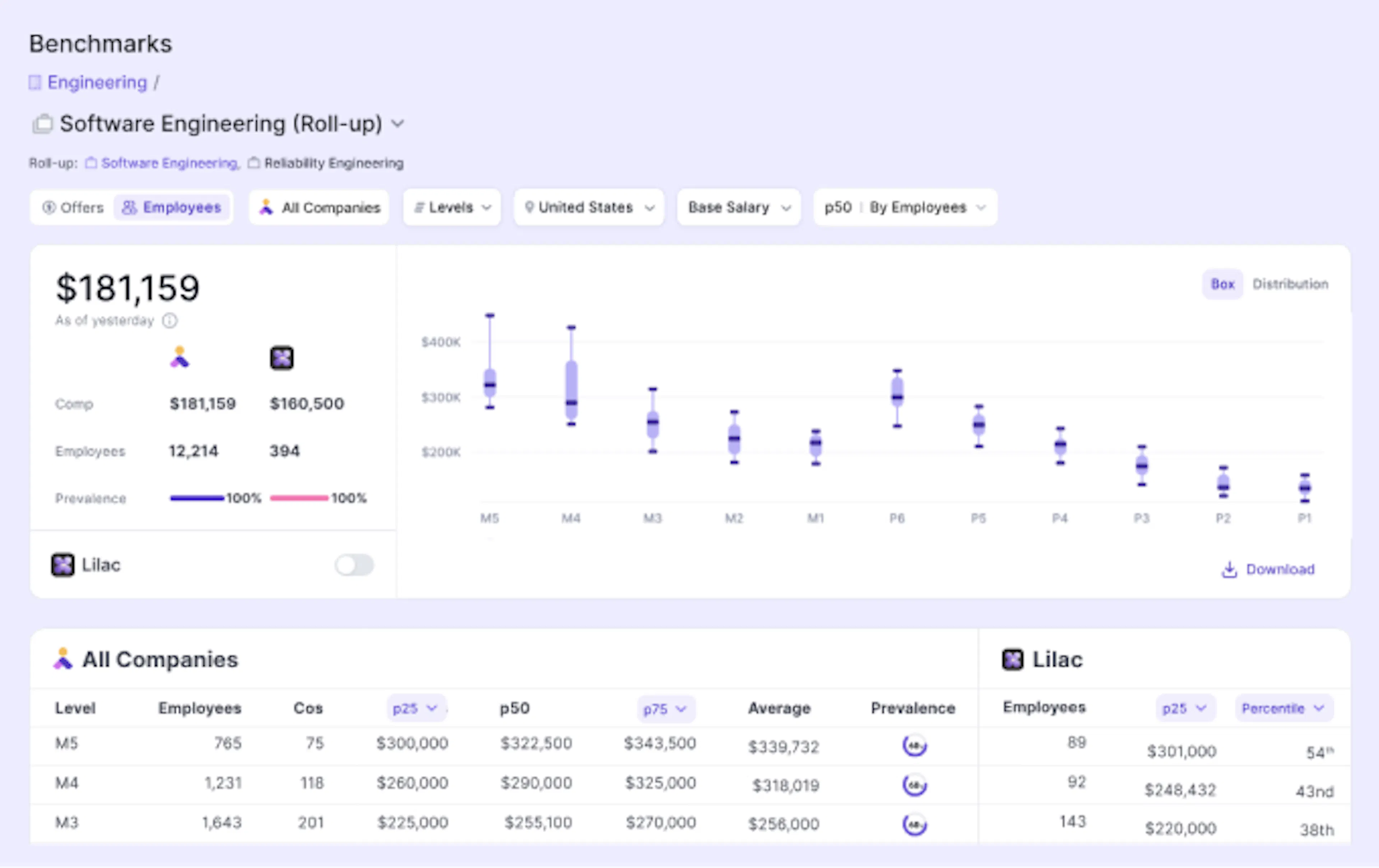 Compa's compensation management platform