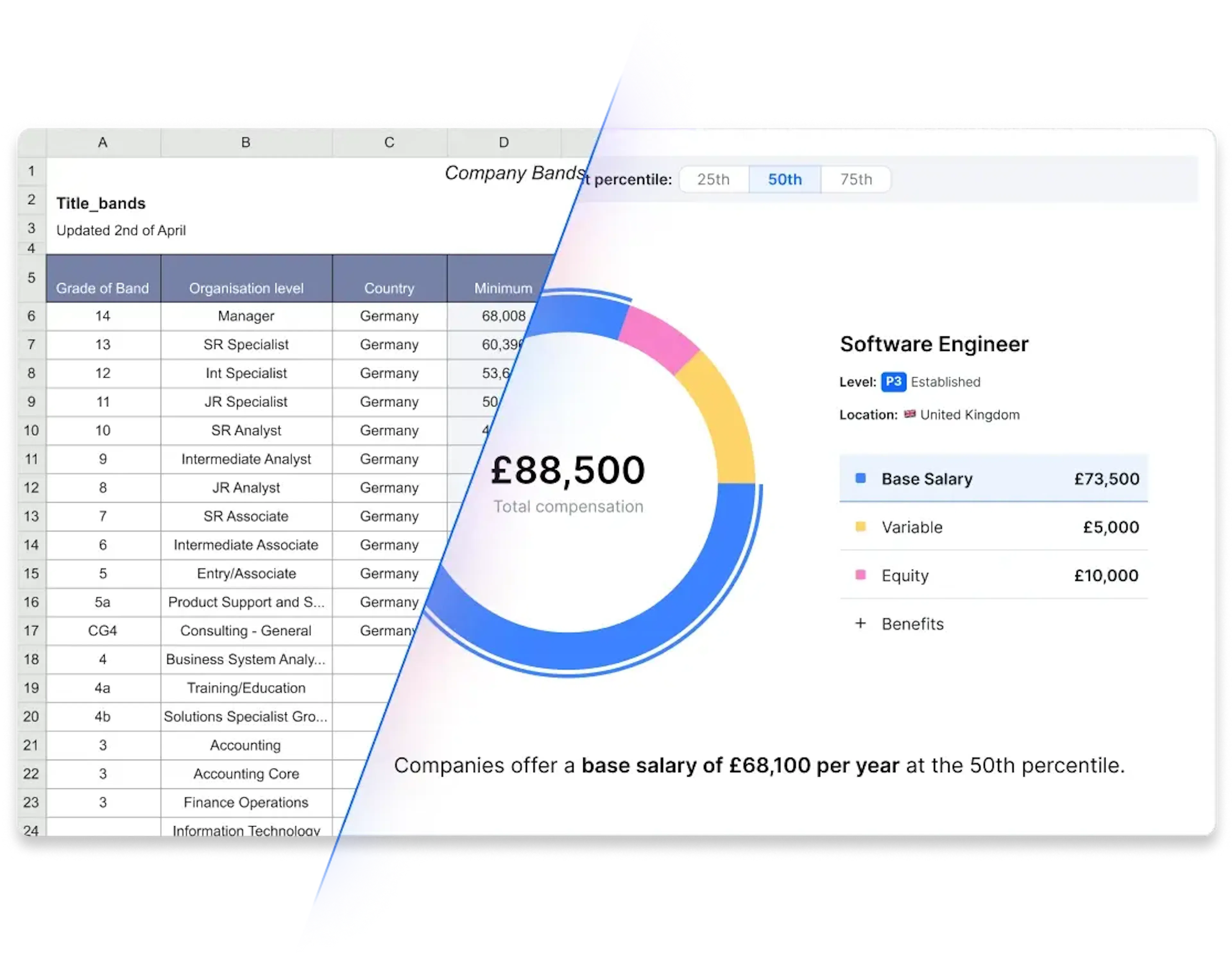 Salary benchmarking: spreadsheet vs software
