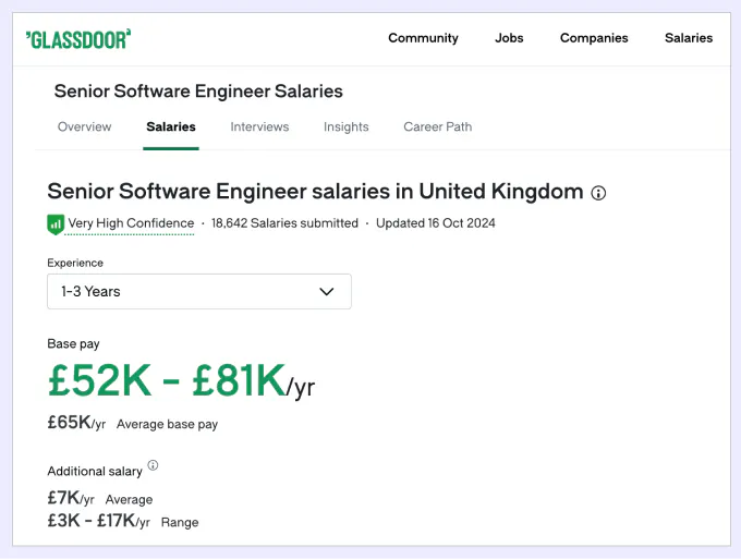 Example salary from Glassdoor salary tool