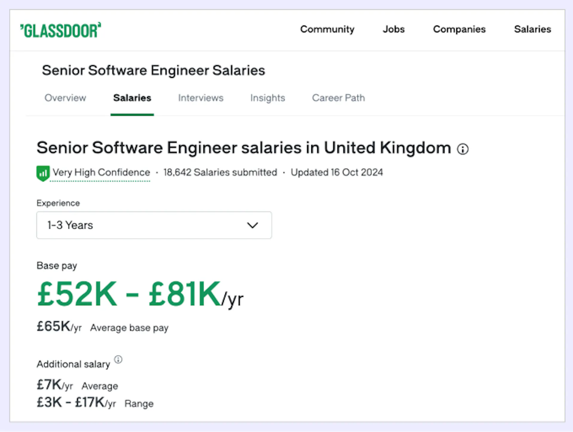 Example salary from Glassdoor salary tool